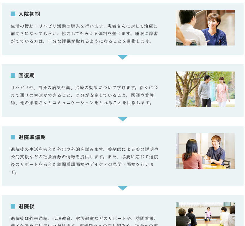 総合心療センターひなが（流れ）