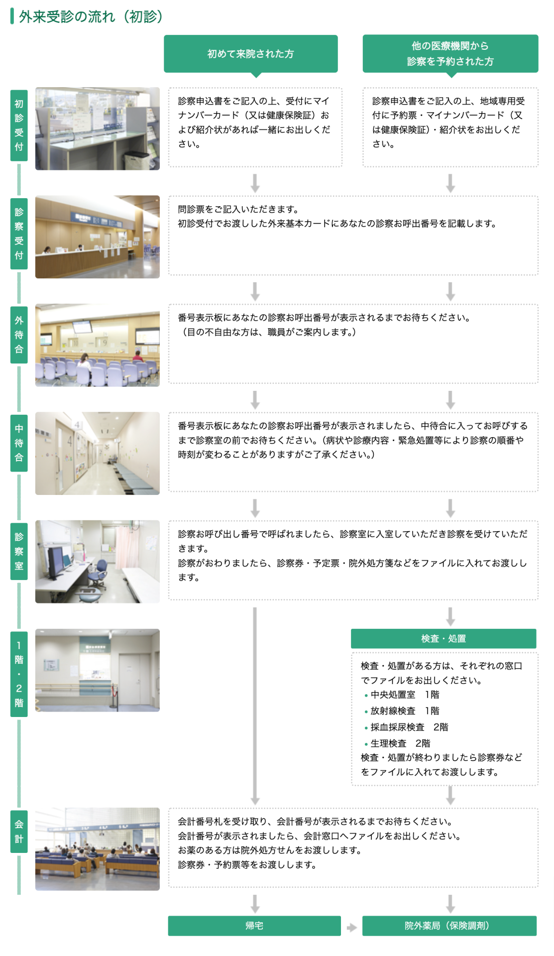 大阪市立十三市民病院